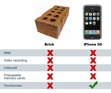 Brick Iphone